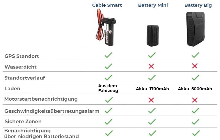 CALMEAN Vehicle - Modellvergleich